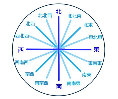 東位|「東」方位の意味と吉相・凶相 【八方位の基本】